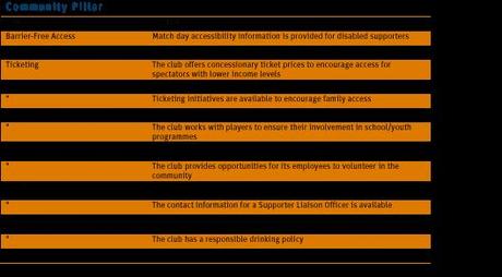 Calcio & Social Responsibility: il ranking 2014