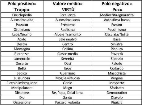 Convinzioni limitanti: che disgrazia! 3^ parte