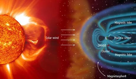 Le aurore sono lo spettacolo più evidente dell'effetto del Sole sulla Terra, ma molti aspetti di questi fenomeni sono ancora poco conosciuti. Crediti: ESA.