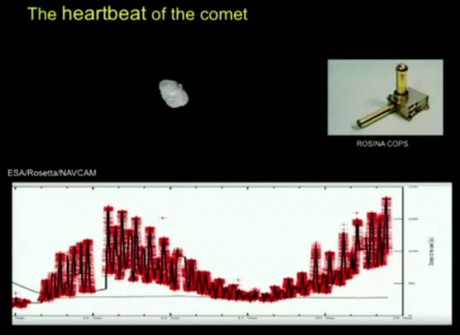 Il punto su Rosetta e Philae