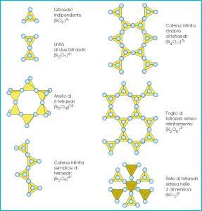 struttura-silicati