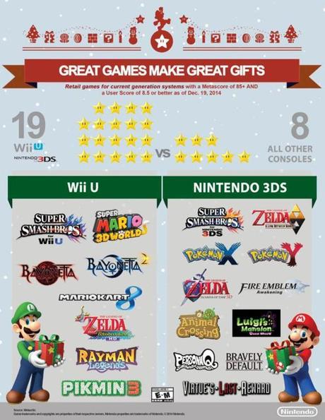 Un'infografica mostra la superiorità delle esclusive presenti sulle piattaforme Nintendo  - Notizia