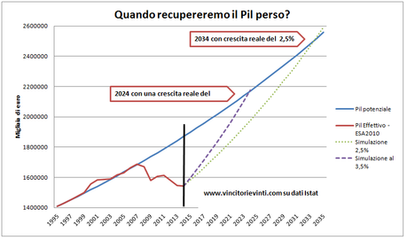 Medioevo Italiano: 