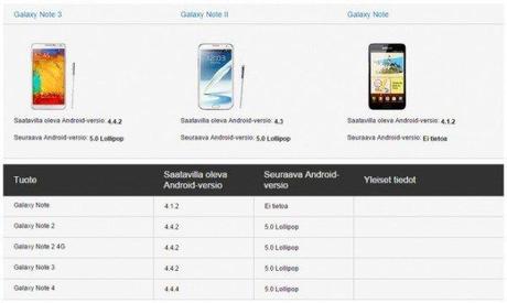 samsung-galaxy-note-2 Android 5.0 Lollipop