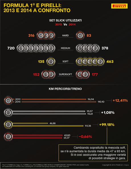 pirelli_2013-2014