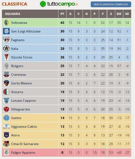 Emozioni calcistiche solbiatesi Emozioni calcistiche solbiatesi