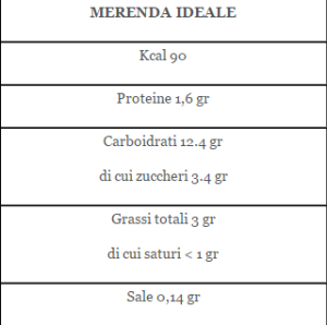 MERENDINE - Ecco perchè sarebbe meglio non mangiarle