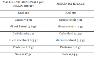 MERENDINE - Ecco perchè sarebbe meglio non mangiarle