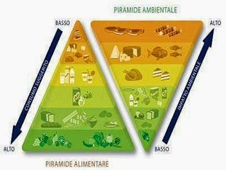 doppia_piramide_alimentare--400x300 doppia_piramide_alimentare--400x300