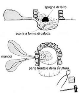 Archeologia sperimentale. Ferro utilizzato nell'età del Bronzo? Possibile.