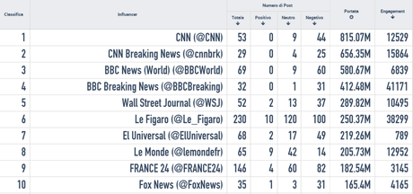 #charliehebdo influencer twitter