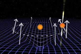 Illustrazione dell'orbita della pulsar J1906 (sulla destra,con i suoi fasci di onder radio) attorno alla sua compagna (al centro). La curvatura dello spazio-tempo prodotta dalla compagna, induce una variazione dell'orientazione dell'asse di rotazione della pulsar. Crediti: Joeri van Leeuwen/ASTRON
