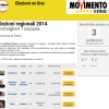 Elenco dei candidati circoscrizione siena regione toscana