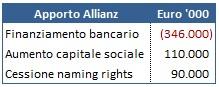 Bayern Monaco: idillio di potenza economica e finanziaria. Possibile esempio per i progetti stadio di Roma e Milan?