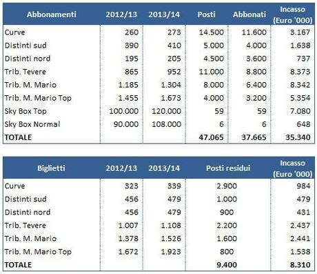 Bayern Monaco: idillio di potenza economica e finanziaria. Possibile esempio per i progetti stadio di Roma e Milan?