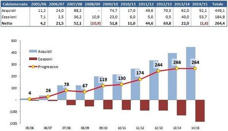 Bayern Monaco: idillio di potenza economica e finanziaria. Possibile esempio per i progetti stadio di Roma e Milan?