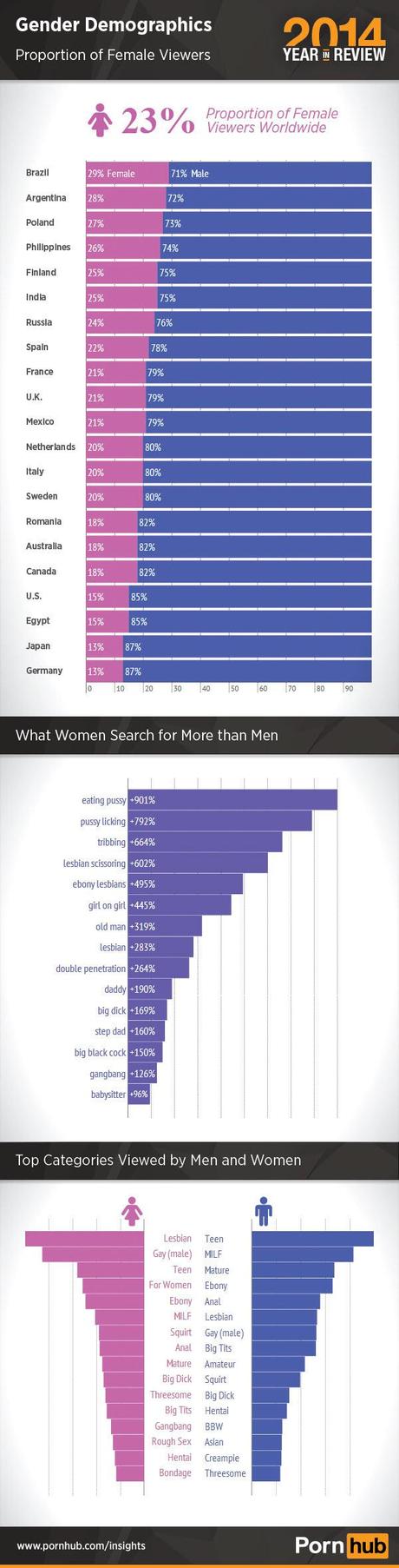 Pig Data pornhub-2014-gender-demographics