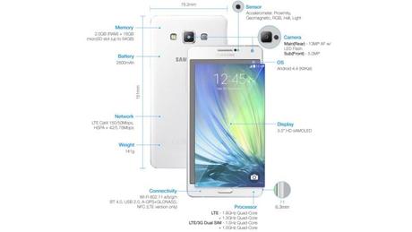 Samsung annuncia il sottilissimo Galaxy A7