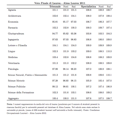voti laurea medi