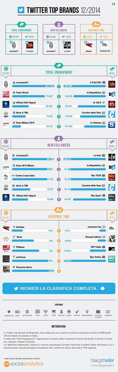 twitter-brand-dicembre-2014-infografica