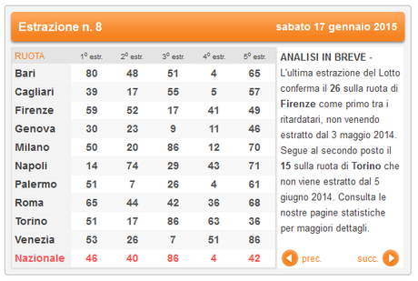 La sorte ha decretato che...