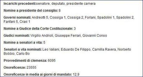 I Presidenti: Sandro Pertini (1978-1985), il più amato dagli italiani