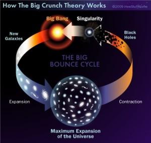 Il “soffio del TAO”, il Big Bang e la teoria dell’Universo Oscillante