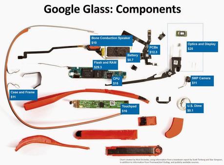 Novartis diventa partner di Google...intanto a Roma arrivano i Google Glass