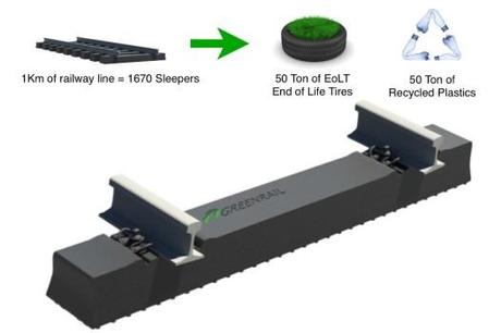 Greenrail: alta velocità e sostenibilità. Greenrail: alta velocità e sostenibilità.
