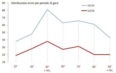 #MoviolaBilanciata, 19a giornata: il bilancio del girone d’andata #MoviolaBilanciata, 19a giornata: il bilancio del girone d’andata