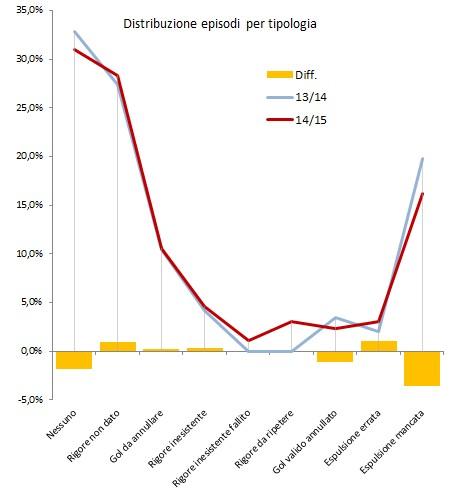 #MoviolaBilanciata, 19a giornata: il bilancio del girone d’andata #MoviolaBilanciata, 19a giornata: il bilancio del girone d’andata