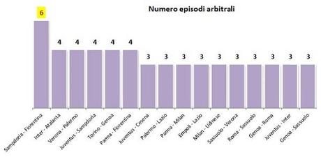 #MoviolaBilanciata, 19a giornata: il bilancio del girone d’andata #MoviolaBilanciata, 19a giornata: il bilancio del girone d’andata