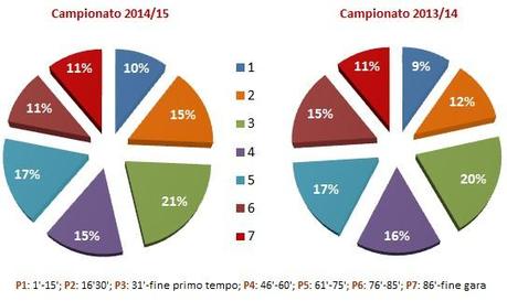 #MoviolaBilanciata, 19a giornata: il bilancio del girone d’andata #MoviolaBilanciata, 19a giornata: il bilancio del girone d’andata