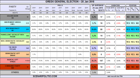 GREECE General Election (25 january 2014 proj.)
