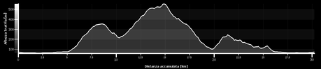 Interesting trails on mountain bike, no buts about it (25/1, 2015)