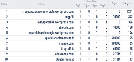 #verybello influencer blog