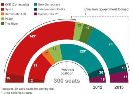 elezioni-grecia-parlamento