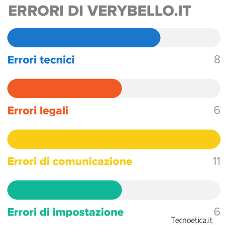 Col sito VeryBello, l'Italia dei coatti di provincia tocca il fondo