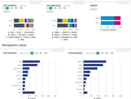 Il Peso della Rete nella Vittoria di Tsipras Tsipras Social
