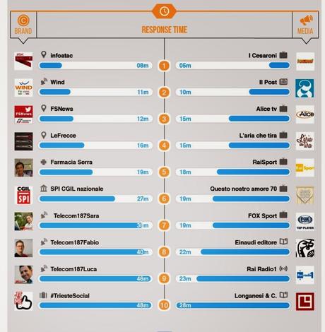 Siamo in classifica su Blogmeter!