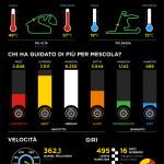 Temp_Km_Speed_Laps_Pirelli