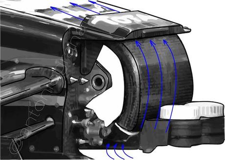 s-duct_dise