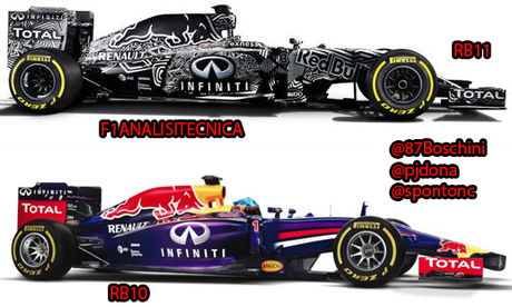 ANALISI TECNICA: svelata la (camu)RedBull RB11