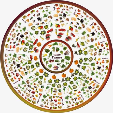 Febbraio: frutta e verdura di stagione Febbraio: frutta e verdura di stagione