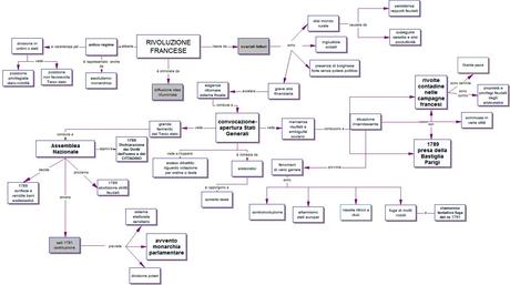 La Rivoluzione Francese in una mappa concettuale