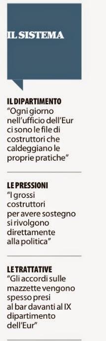 Operazione Vitruvio vista attraverso i titoli dei giornali di questi giorni. Per ora siamo solo alle concessioni edilizie, pensate quando arriveranno al resto... Operazione Vitruvio vista attraverso i titoli dei giornali di questi giorni. Per ora siamo solo alle concessioni edilizie, pensate quando arriveranno al resto...