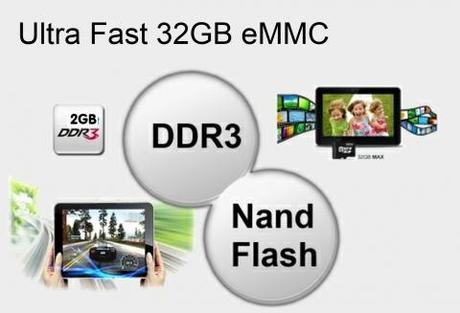 Hanspree Micro-PC MICRO PC 3