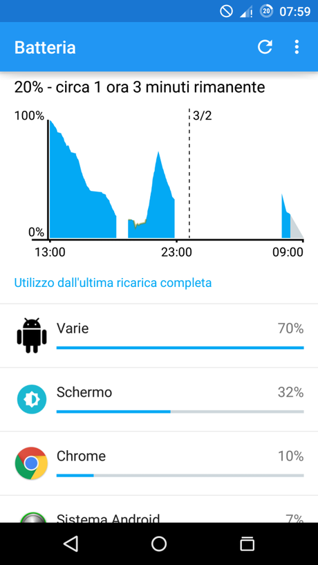 applicazione_ampere4