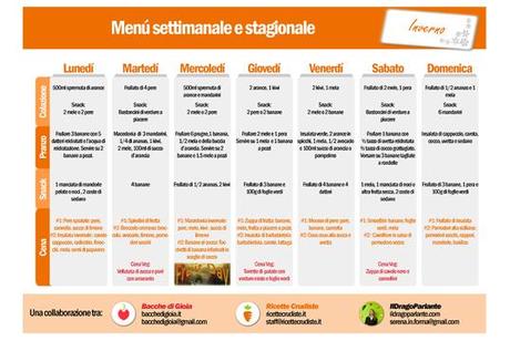 Schema alimentare vegano, crudista, igienista