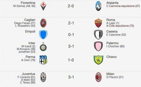 La Serie A di Multiplayer.it - 22a Giornata